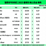 [모두드루와] 멜뮤 대상은 이미 <b>확정</b>났는데