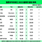 아이브 ㅈㄴ억울하겠다