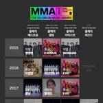 멜론뮤직어워드 역대 대상 <b>수상자래</b>