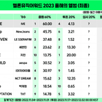 아이브 <b>앨범대상</b> 1위 예측임