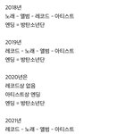 멜뮤 역대 <b>엔딩</b> 방탄 아이유 임영웅 그리고 엔시티드림...?