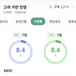 계속 상승세인 고려거란전쟁 시청률 <b>추이</b>