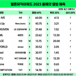 아이브 <b>앨범상</b>은 성적으로 받은거임