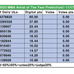 [NCT드림] 올해 가수 스밍 <b>누적</b> 3위, 드프들 수고했어!!