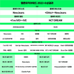 [모두드루와] 2023 멜론뮤직어워드 <b>수상</b>결과