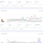 [댓글부탁해] 2023년 일본 구글에서 가장 많이 검색된 케이팝...