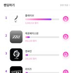 <b>엔싸인</b>은 누군데 투표 화력이