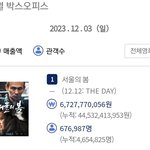영화 서울의봄 손익분기점 <b>돌파</b> ㅊㅋㅊㅋ