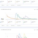 2023년 한국 유튜브에서 가장 많이 검색된 케이팝 아이돌 노래...