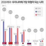 [모두드루와] 요즘 여자들 북한이 적이라고 <b>인식</b>을 못하나??