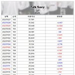 라이즈 톡섹시 일간 최고 순위 경신