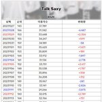 이용자수 피크 찍은 라이즈 ‘톡섹시’