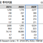 증권가에서 전망한 엔터 빅4 2024년 <b>실적</b>
