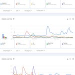 유튜브에서 가장 많이 검색된 케이팝 남녀아이돌그룹 멤버 <b>TOP</b>50