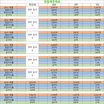 4대 기획사 2013~2023 매출, 영업&amp;순이익