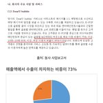 7인지지 브<b>리즌</b>데 승한 복귀할수밖에없을듯