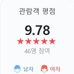 3일의 휴가 <b>CGV</b> 골든에그 지수 근황