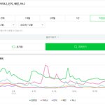 판에서 진짜 바이럴 심한 아이돌