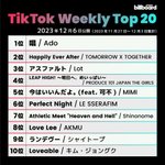 투바투 헤에에챌린지 일본틱톡 주간2위?