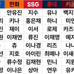 야구팬들(?)아 이게 무슨 <b>지표</b>임???