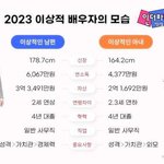 2023년 이상적인 배우자 <b>스펙</b>