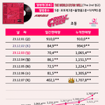 에이티즈 앨범 <b>초동</b>