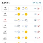 정녕 이게 <b>겨울</b> <b>날씨</b>가 맞나