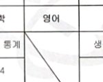 <b>표점</b>이 쌍으로 똑같노