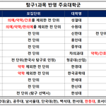 탐구 한과목 <b>반영</b> 대학 알려줌