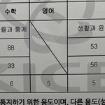 수능등급 이정도면 어디 갈 수 있어?