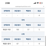 [댓글부탁해] 이거 전문대 어디까지 ㄱㄴ함 ?