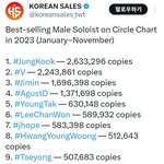 2023년 남자 솔로/여자 솔로 앨범 판매량 <b>Top</b>10