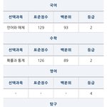 [댓글부탁해] 여기 건<b>동홍</b> 정시로 간 애 있냐?