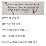 초등학교 <b>수학문제</b> 논란