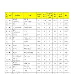 10년 전 노래로 뮤직<b>뱅크</b> 2위한 엑소