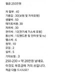 월급 250만원인 남자 직장인 <b>지출액</b>
