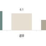 광고 모델 <b>선호도</b> 수지 팬 반응