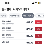 <b>이대</b>야 내가 너네한테 뭘 잘못한거니?