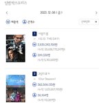23.12.08 금요일 박스오피스 <b>좌판</b>/좌점