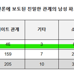 4년간 대한민국에서 교제하던 남성에 의해 살해된 여성은 <b>최소</b> 426명
