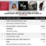 에이티즈 빌보드200 1위, 영국 <b>오피셜</b>앨범차트 2위래