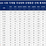 건대가 진짜 미친듯?? (<b>feat</b>. 중경외시)