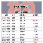 베이비<b>몬스터</b> 멜론 일간차트 순위