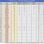 건대 훌<b>리들</b> 적당히 해라