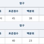 <b>수능</b>3일<b>전</b>에 겨우개념다끝낸결과