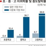 동남아의 역사, 매매혼 다문화가 위험한이유