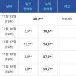 생각보다 초동 잘 판 보플 <b>파생</b> 그룹