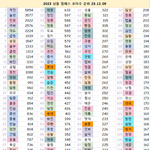 아니 넨또..가 말이 되는 <b>호모</b>냐