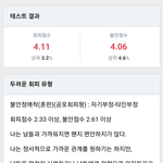 공포회피형 <b>애착</b> 나옴