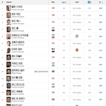 실시간 프리미어리그 역대 득점 <b>TOP</b> 23